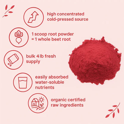 Nature's Beet Boost